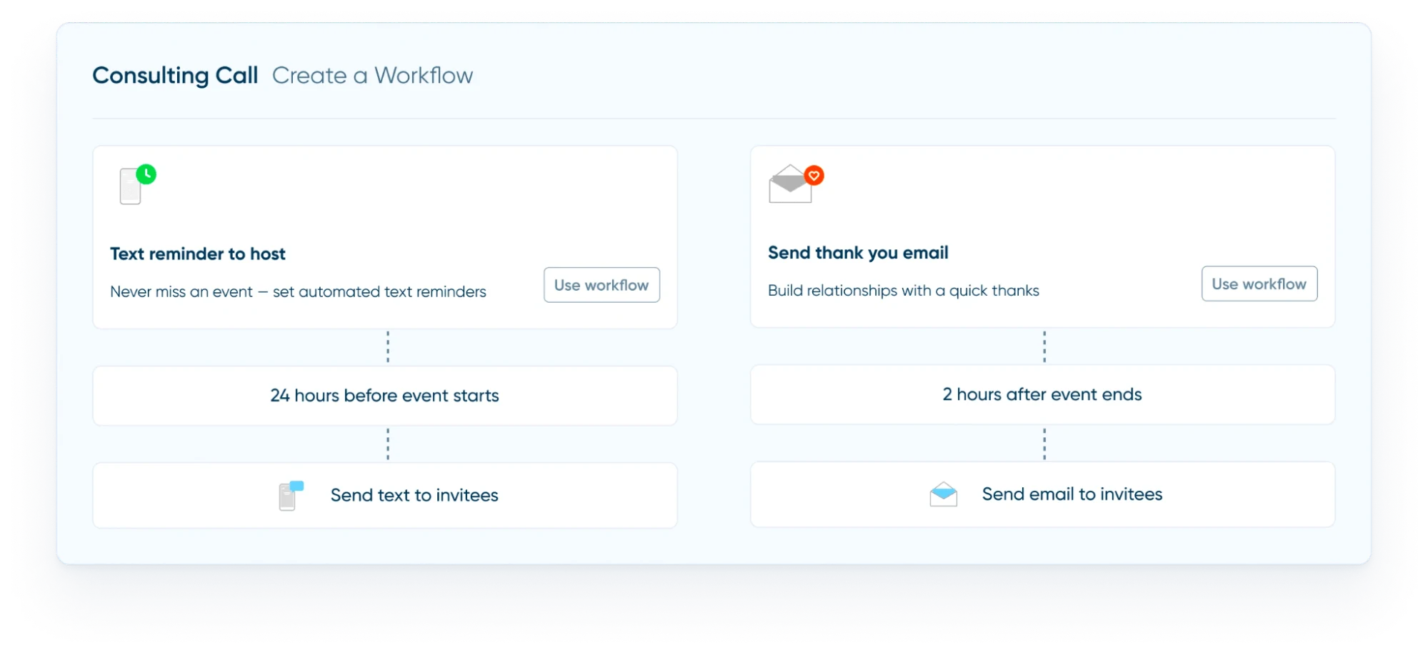 Screenshot of two Calendly Workflows for a Consulting Call event. One Workflow sends a text reminder to the host 24 hours before the event starts. The other Workflow sends a thank you email to invitees two hours after the event ends.