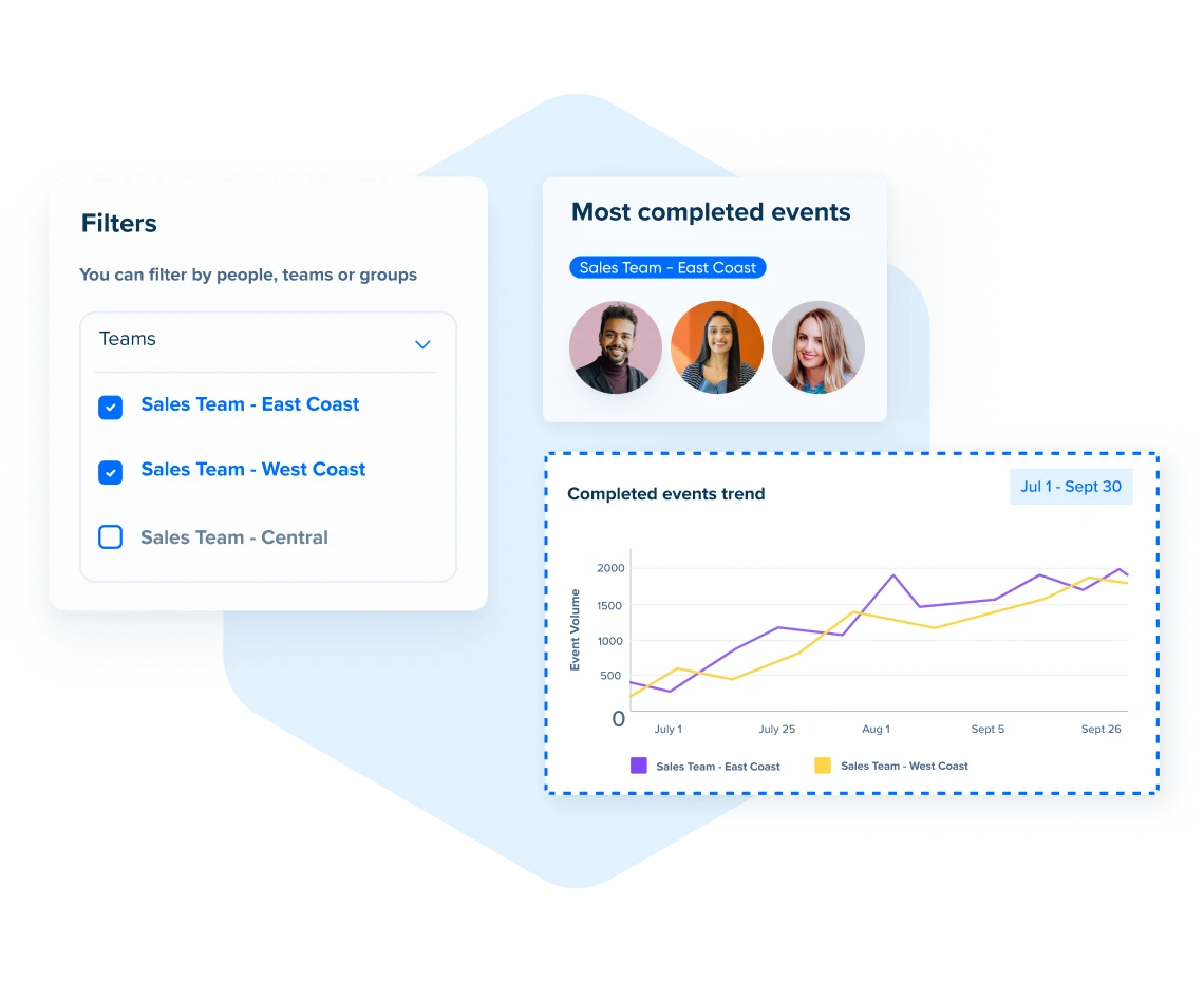 Uncover unique scheduling trends to reach your full potential