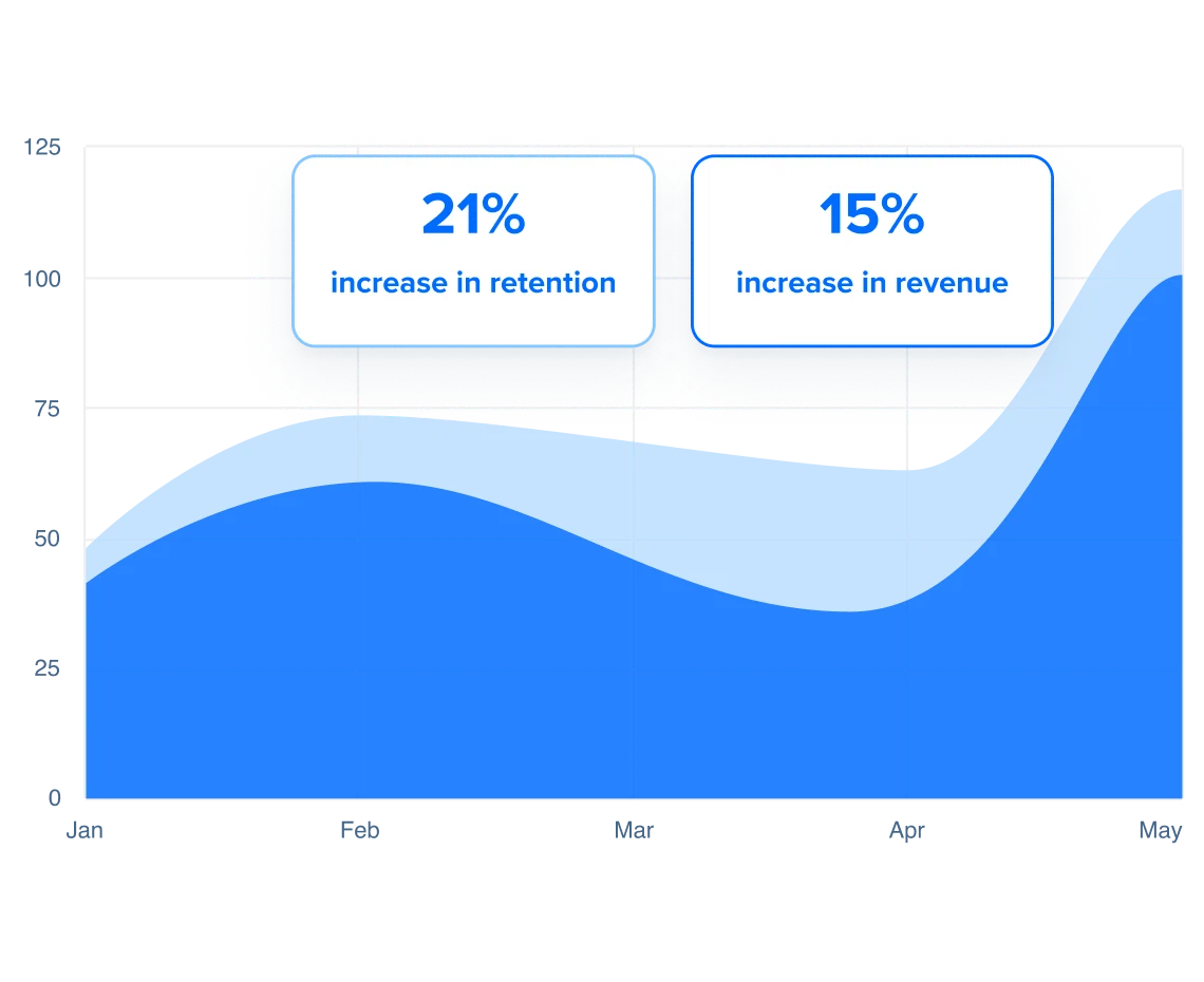 Accelerate business   growth