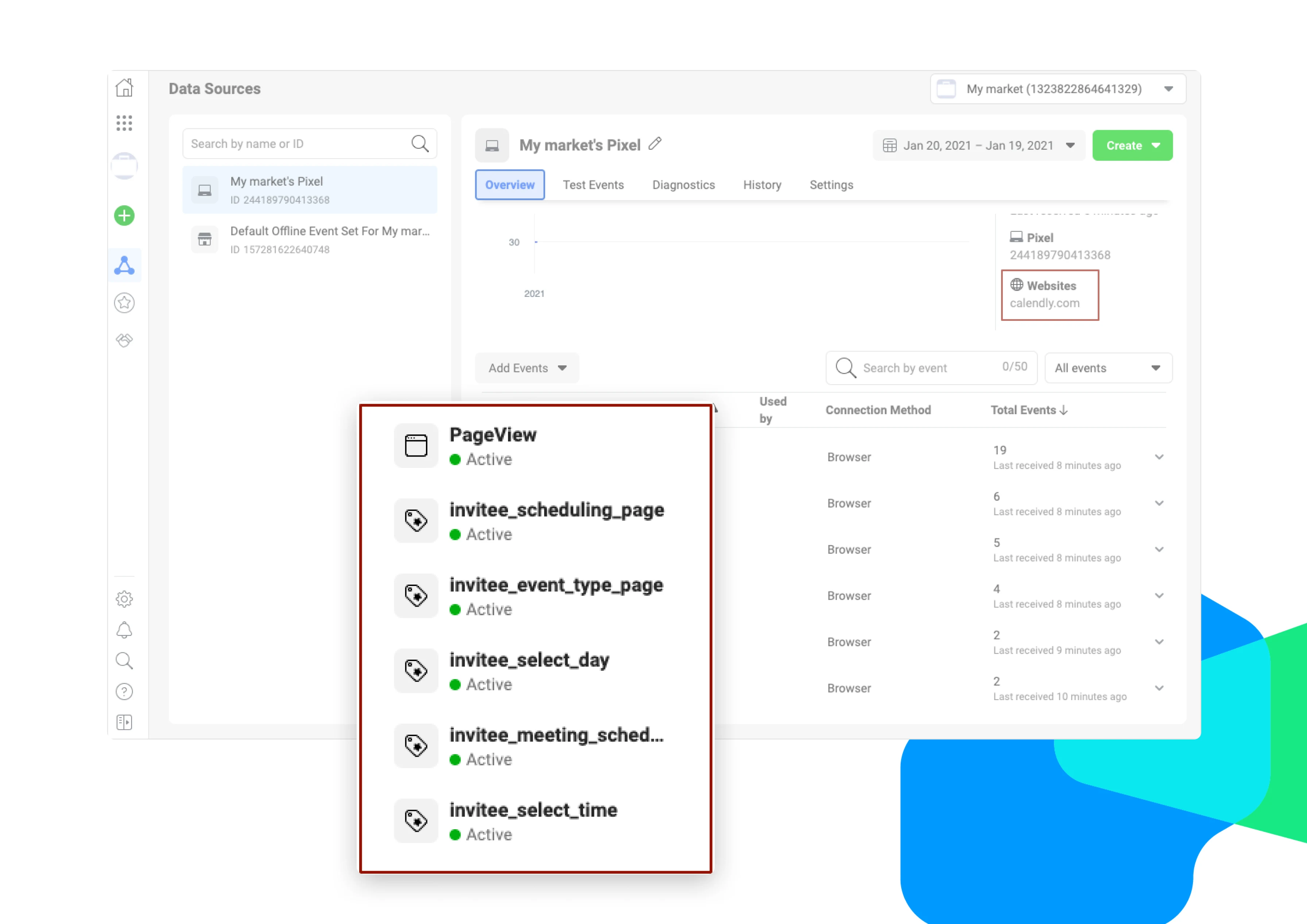 Calendly's Meta Pixel integration graph showing examples of meeting data points available