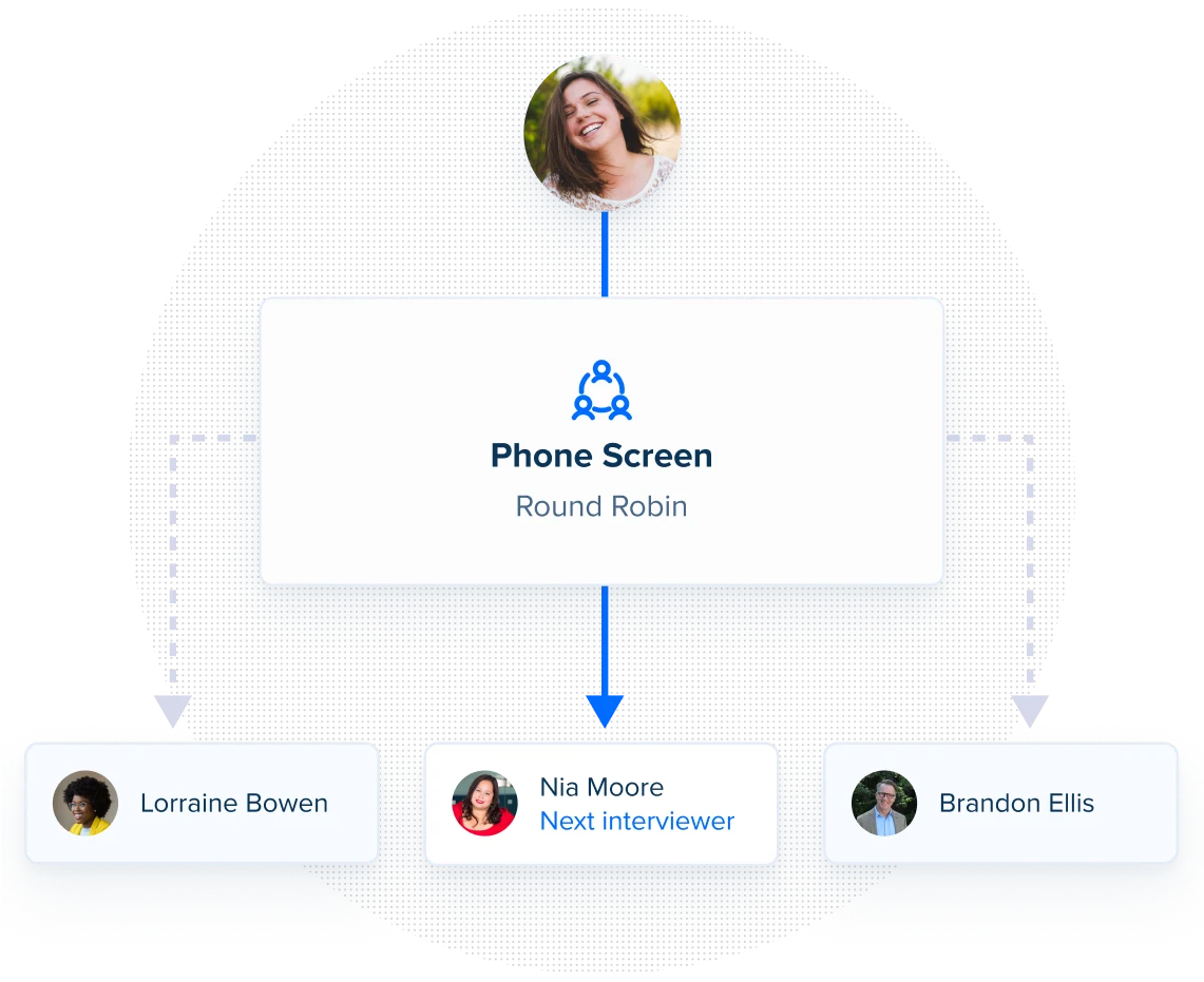 Calendly Round Robin feature