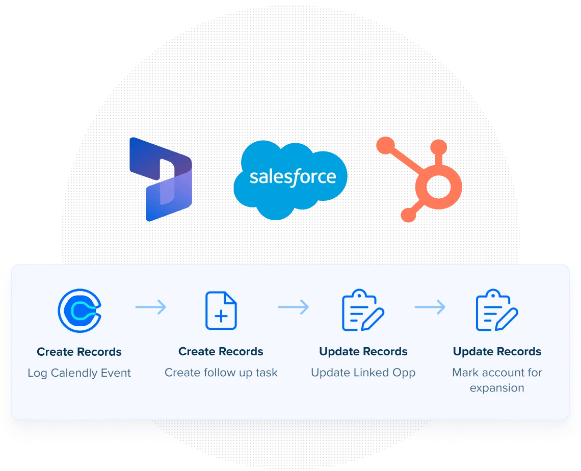 Track meeting data in your CRM