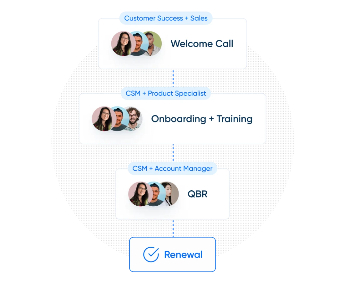 Calendly Sales