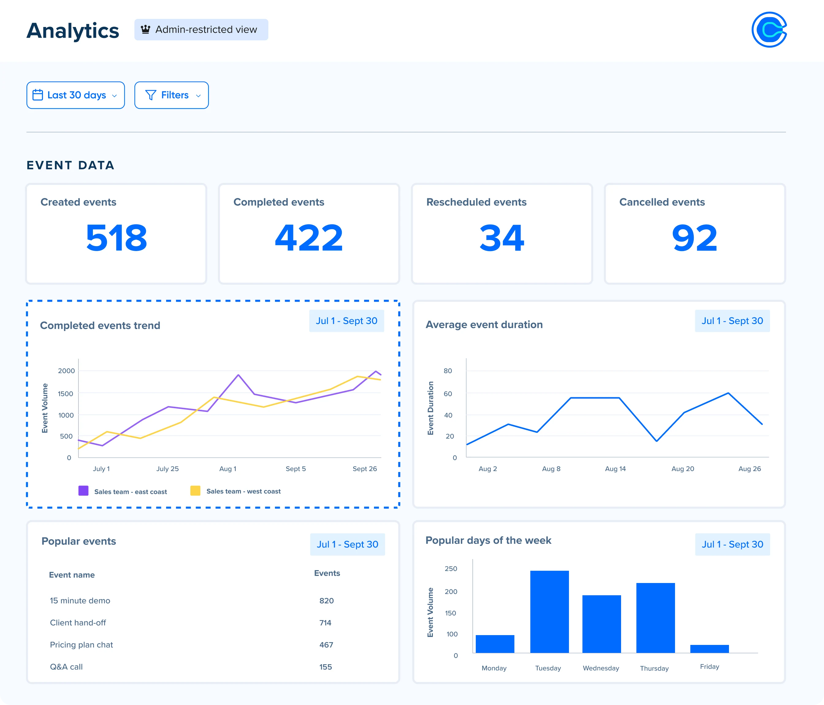 Intuitive and actionable insights