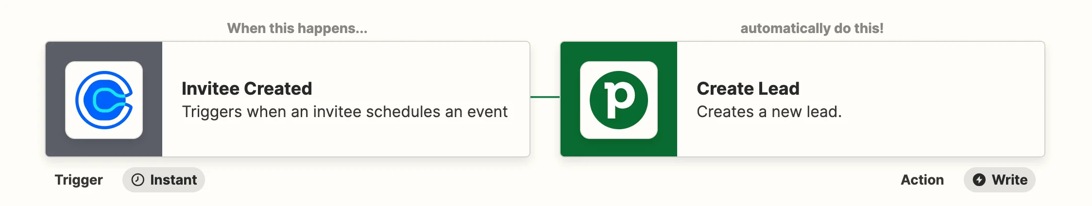 Screenshot showing the step of a Calendly to Pipedrive zap. Step 1: Invitee Created in Calendly. Step 2: Create Lead in Pipedrive