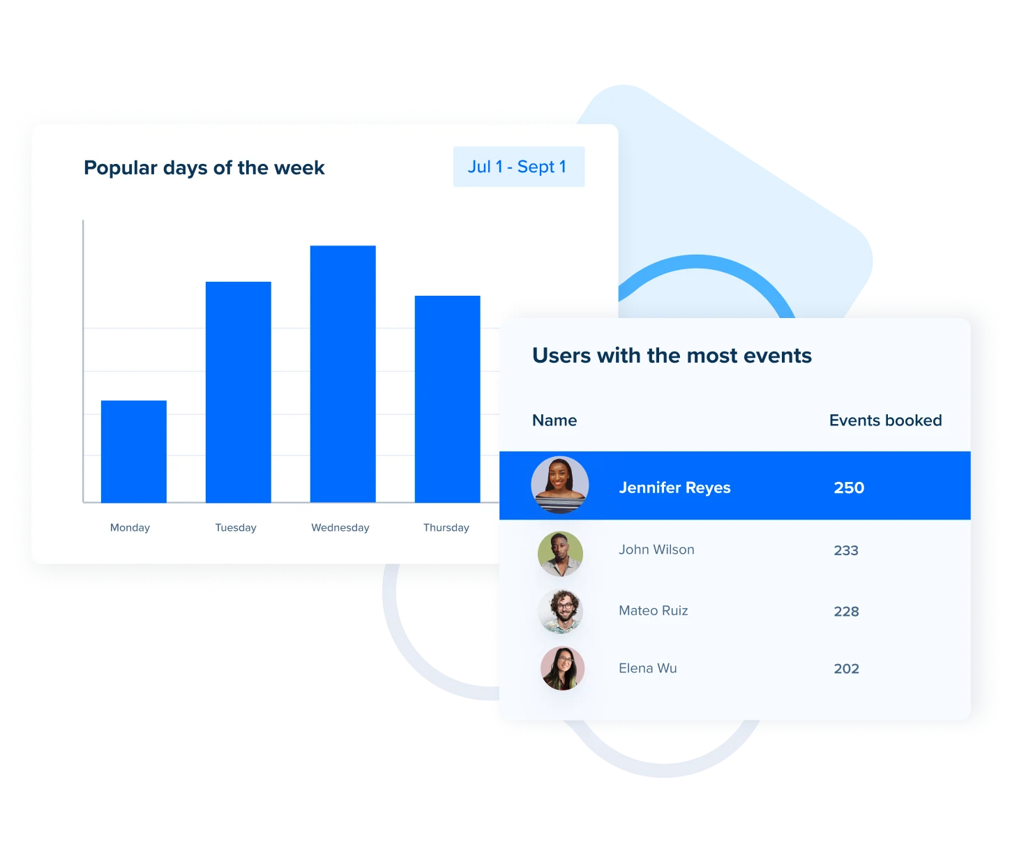 Improved planning and scheduling