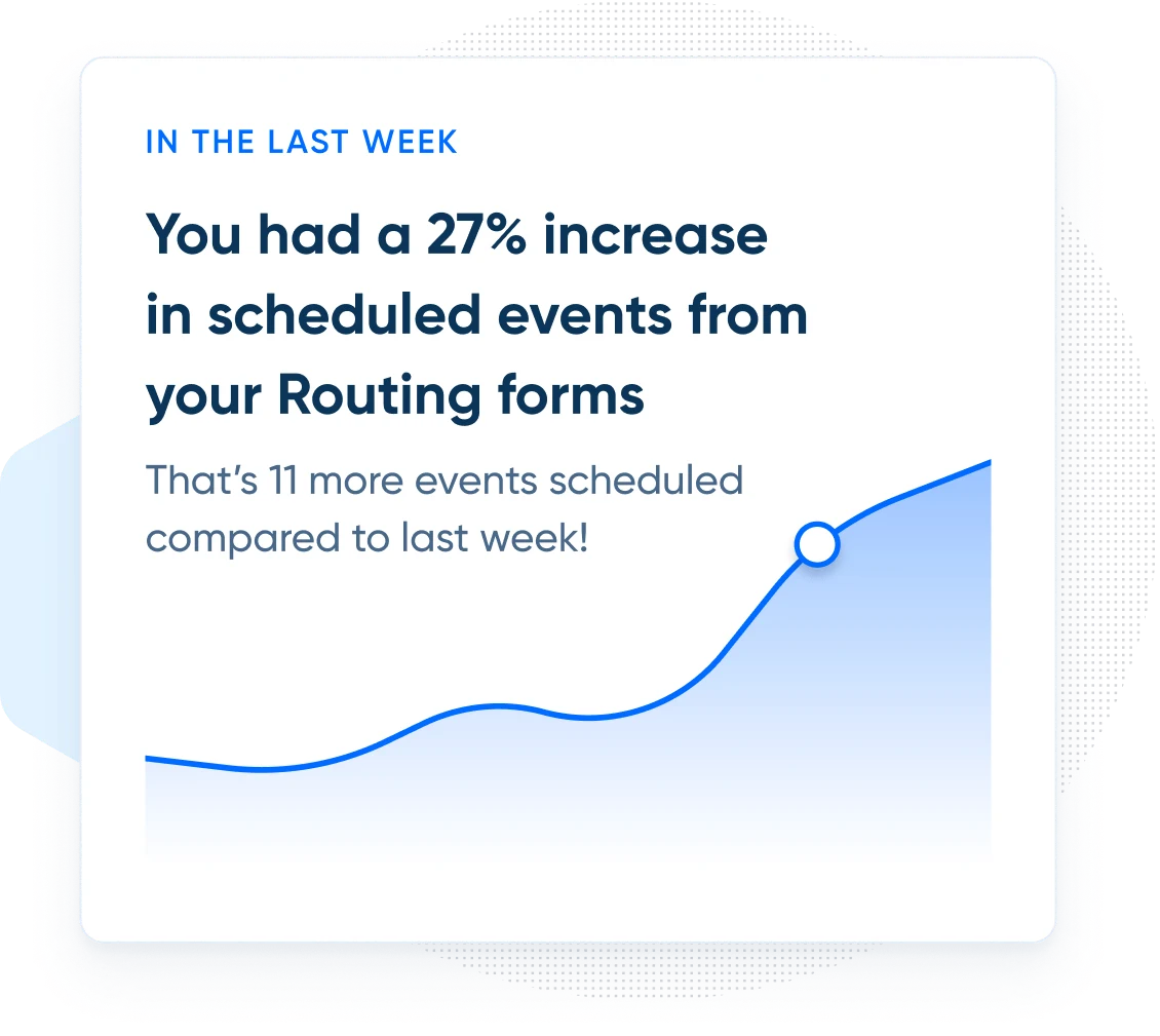 Report on conversion rates